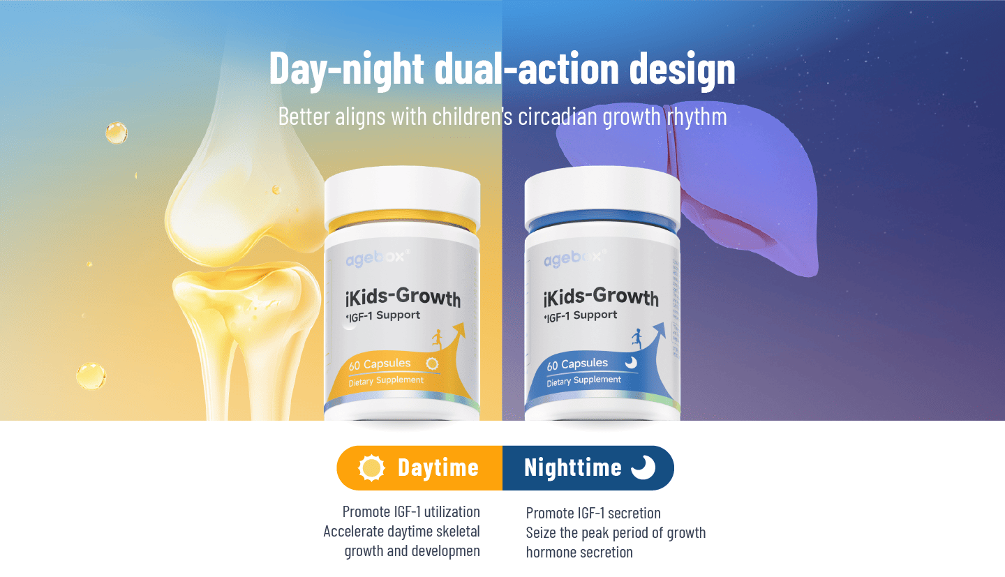 An infographic explaining the 'Day-night dual-action design' of the iKids-Growth supplement, which aligns with children's circadian growth rhythm. It shows the Daytime formula promoting IGF-1 utilization for skeletal growth, while the Nighttime formula promotes IGF-1 secretion during the peak growth hormone period.